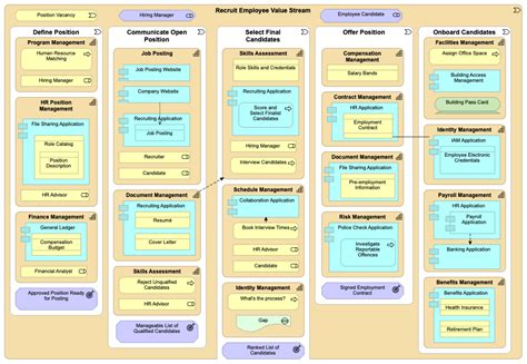 togaf business capability model